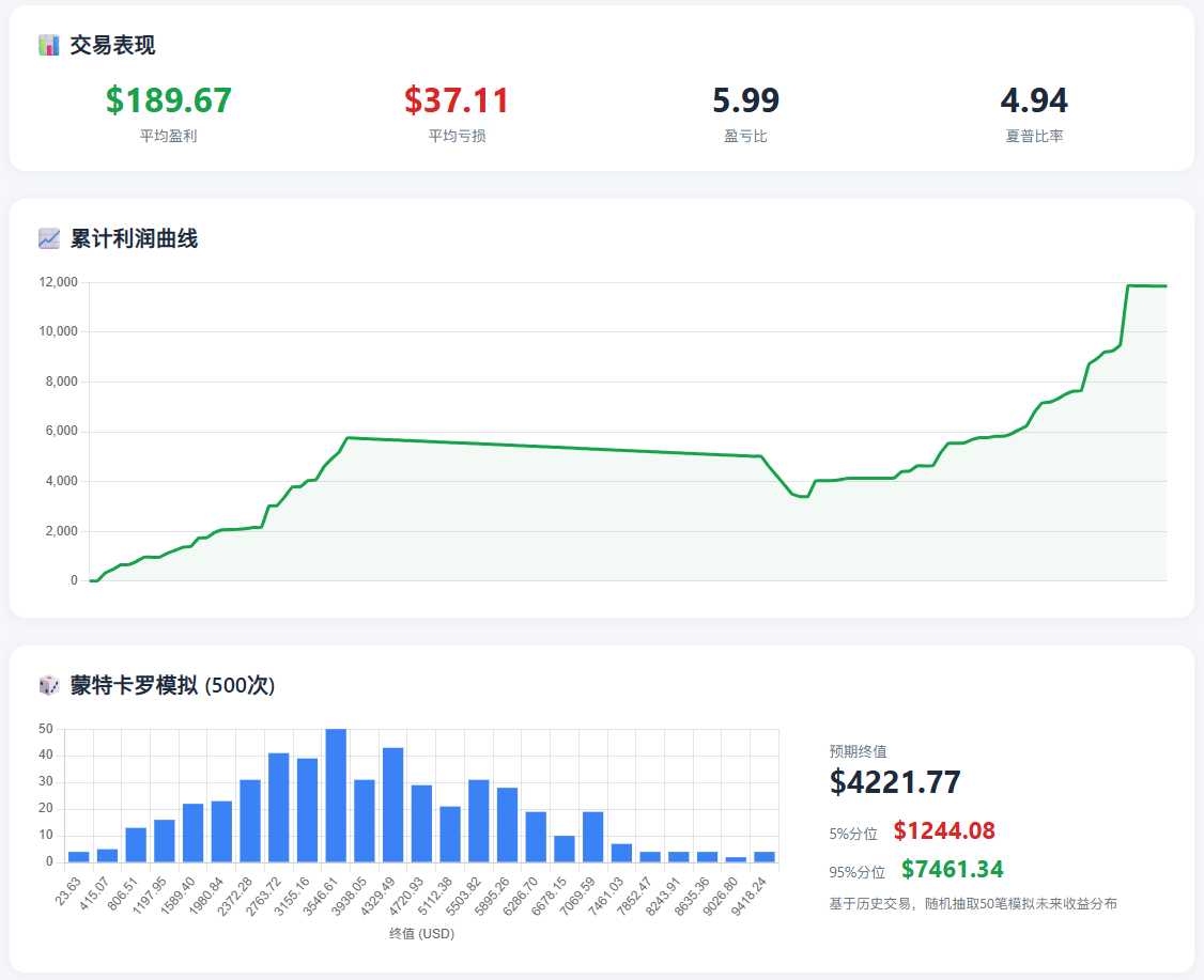 荣华财经网 · 交易员统计报告（含蒙特卡罗 500 次模拟）